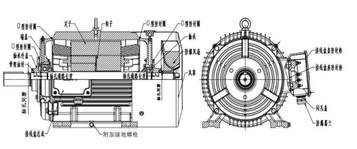 直流電機空空冷卻器，提高直流電機散熱的新型設備