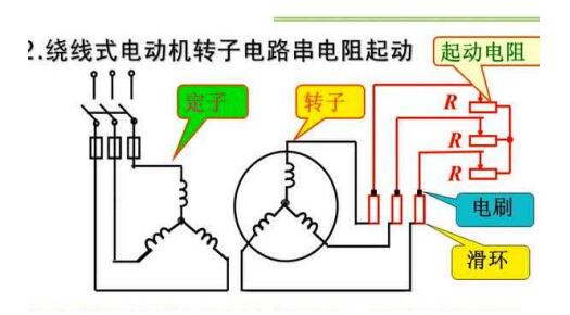 工業(yè)縫紉機(jī)電機(jī)維修，維修工業(yè)縫紉機(jī)電機(jī)的方法和方法
