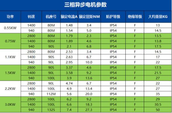 crv電機(jī)皮帶哪個(gè)牌子好，推薦幾個(gè)優(yōu)質(zhì)的crv電機(jī)皮帶品牌