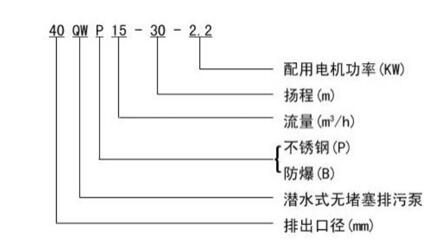永磁直流電機(jī)型號，詳細(xì)介紹永磁直流電機(jī)的各個(gè)型號