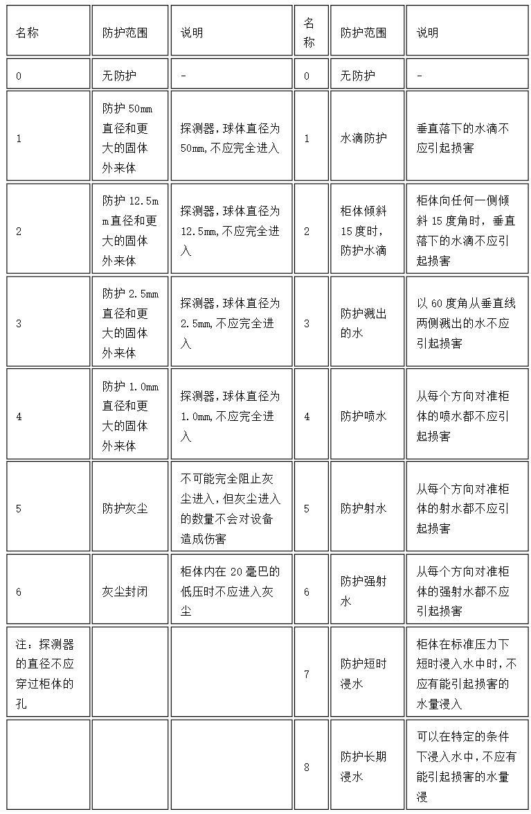 伺服電機(jī)OEM定制，定制伺服電機(jī)的最佳選擇