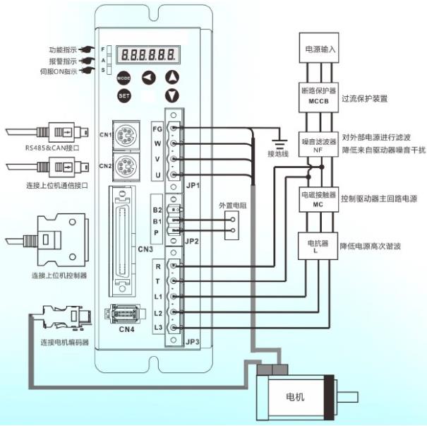 電機滑差率和轉差率，電機運行指標介紹