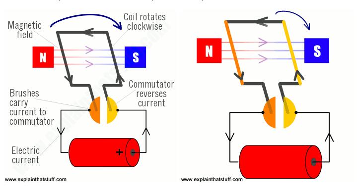 dsp怎樣控制電機(jī)，電機(jī)控制的方法與方法