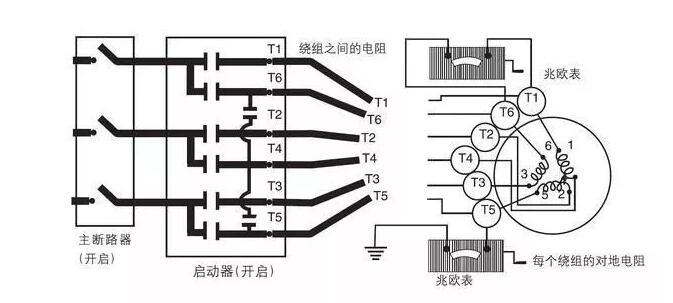 電機(jī)的機(jī)械特性變化，討論電機(jī)運(yùn)行過(guò)程中的機(jī)械性能變化