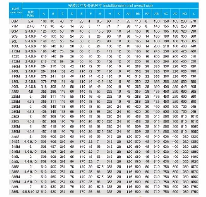 伺服電機(jī)編碼器調(diào)整，詳細(xì)介紹伺服電機(jī)編碼器的調(diào)整方法