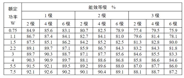 直流電機(jī)功率等級(jí)，詳解直流電機(jī)功率的分類和等級(jí)