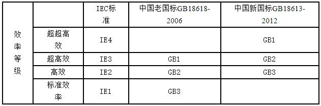 基于單片機直流電機的中文摘要，介紹單片機直流電機的應(yīng)用