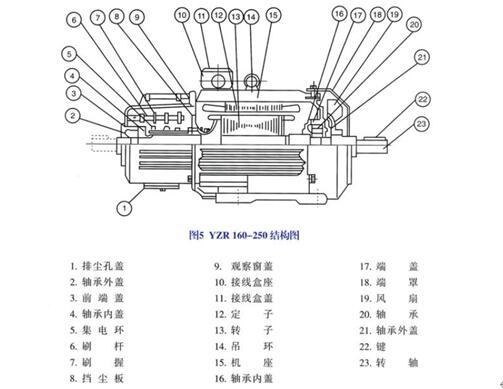 電機(jī)的極數(shù)和繞組，詳解電機(jī)的極數(shù)和繞組技術(shù)