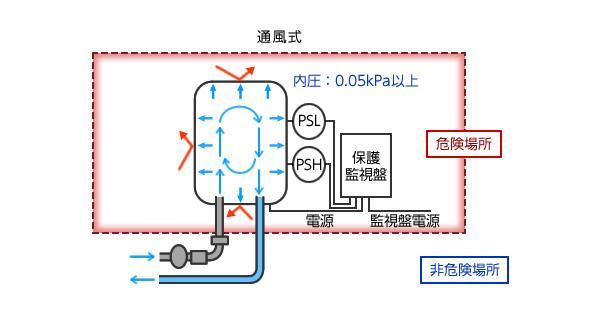 永磁直流無(wú)刷電機(jī)，原理與應(yīng)用介紹