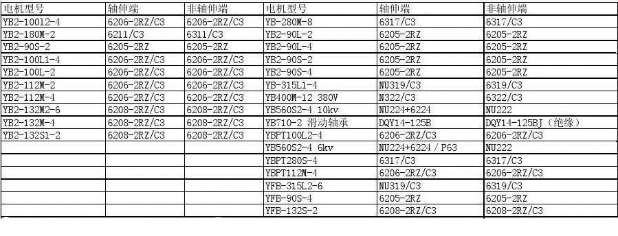 直流電機(jī)抗干擾電路，提高直流電機(jī)抗干擾能力的方法