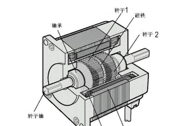 電機轉(zhuǎn)子滴膠機設(shè)備，電機轉(zhuǎn)子滴膠機的選購與使用