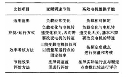 步進(jìn)電機(jī)怎么調(diào)細(xì)分，步進(jìn)電機(jī)細(xì)分調(diào)整方法