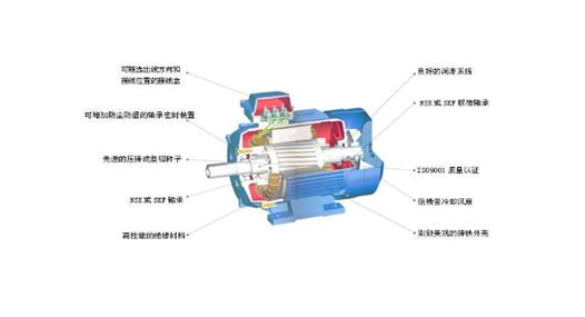貴度抽油煙機的電機包修幾年，貴度抽油煙機電機包維修周期