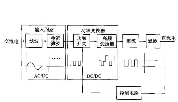 交流伺服電機(jī)結(jié)構(gòu)，詳解交流伺服電機(jī)的組成和原理