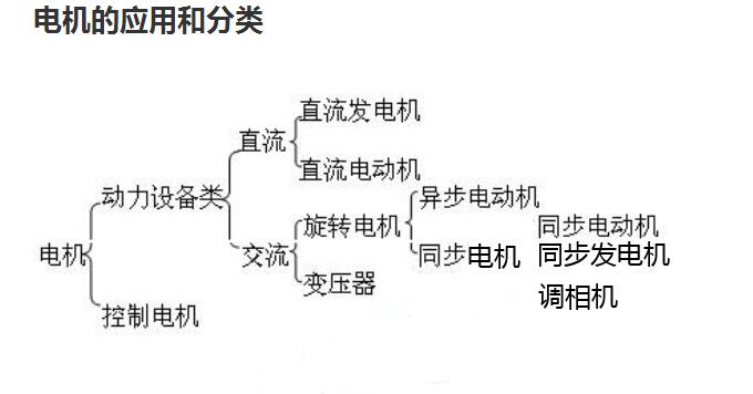 小型步進電機原理，詳解小型步進電機的工作原理