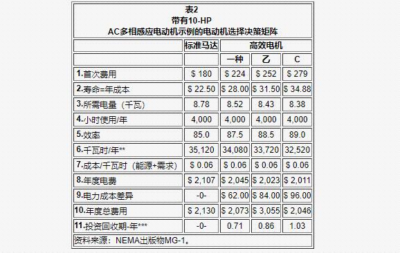 電機(jī)車(chē)跑的遠(yuǎn)的配置，電機(jī)車(chē)?yán)m(xù)航能力的提升方法