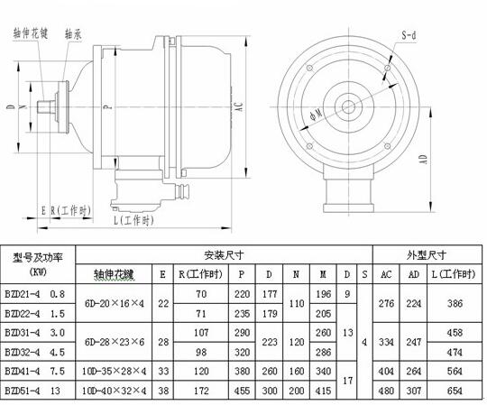 山東60v直流無刷電機(jī)，了解山東60v直流無刷電機(jī)的特點(diǎn)和應(yīng)用